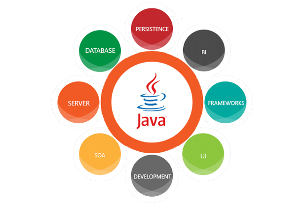 Java_Image
