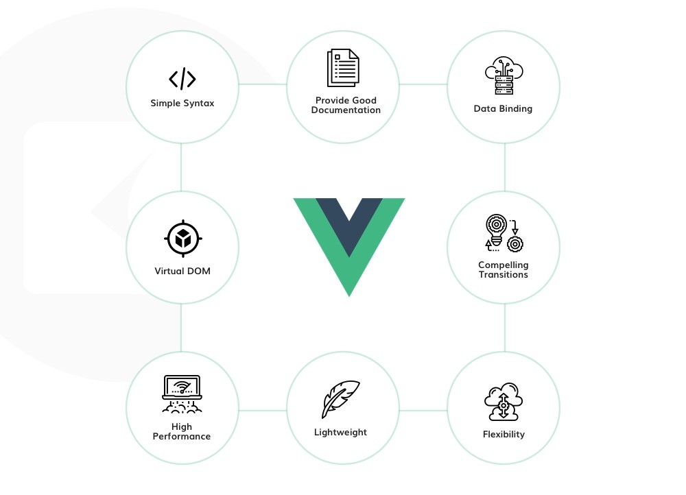 Why Use Vue.js for your Project? image